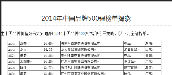 BG电子品牌连续11年荣登中国500强.jpg